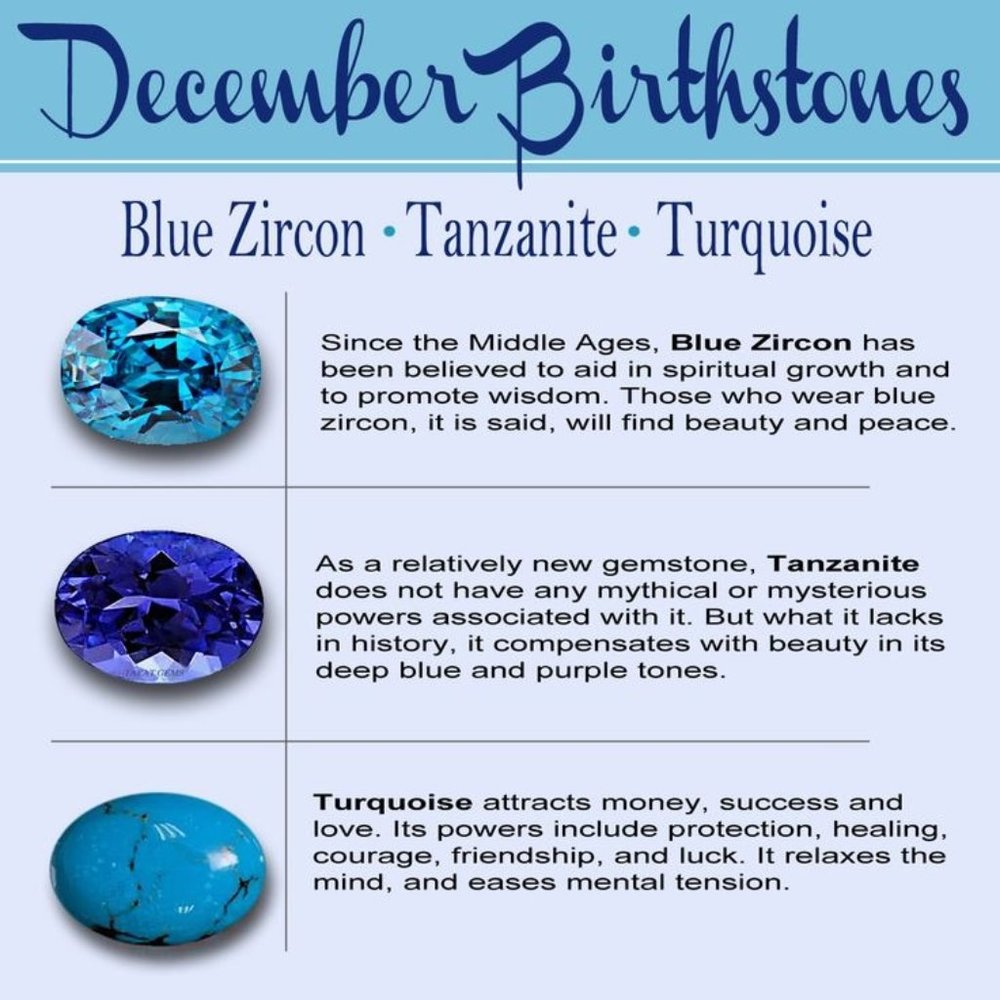 Decembers Birthstones